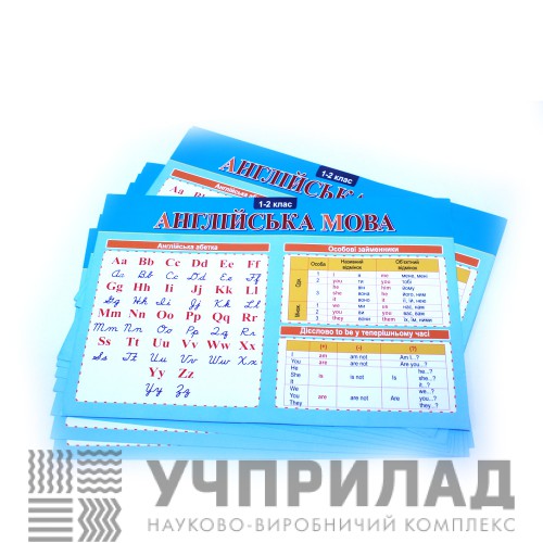 Комплект карток-підказок до основних розділів граматичного матеріалу (роздатковий, англійська мова)