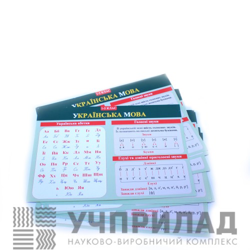 Комплект карток-підказок до основних розділів граматичного матеріалу (роздатковий, українська мова)