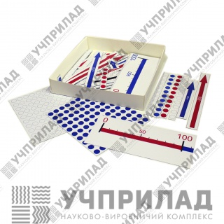 Числова лінійка з картками (від 0 до 1000)