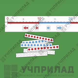 Числова лінійка з картками (від 0 до 100)