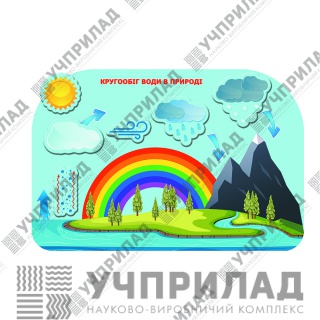 Модель "Кругообіг води в природі"