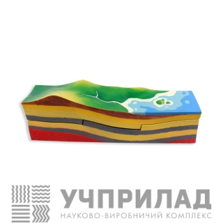 Модель"Яри та яруси"