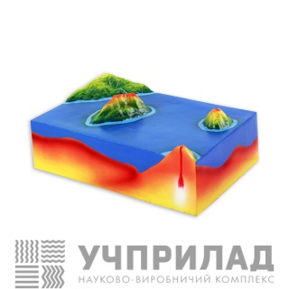 Модель"Комбінований рельєф"